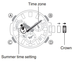 chỉnh giờ trên đồng hồ G-Shock MTG-B3000